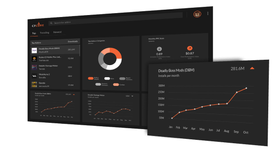 Full analytics dashboard